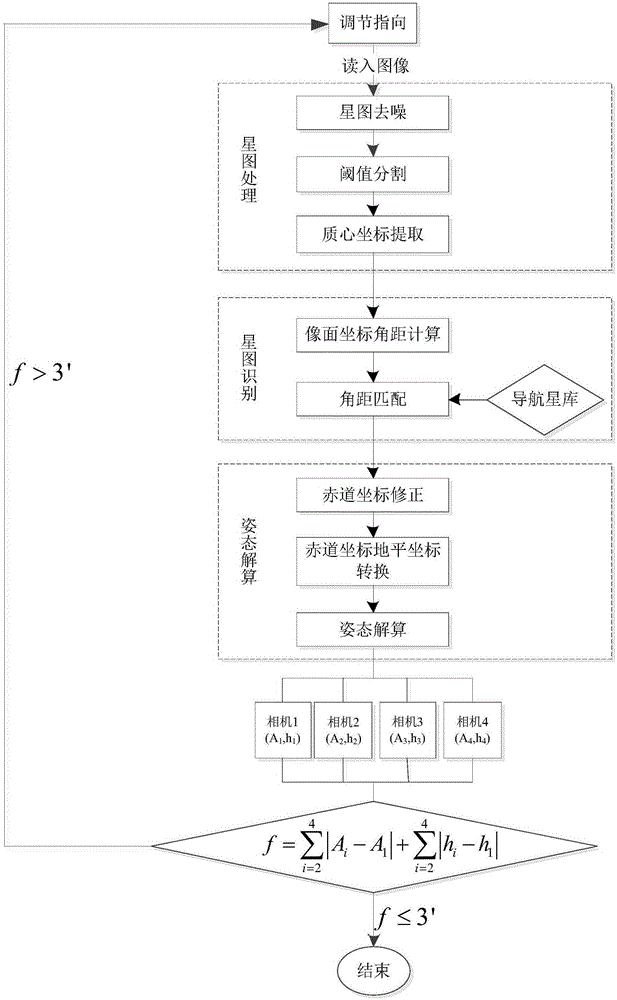 System and method for observing space target based on multiple channel cameras