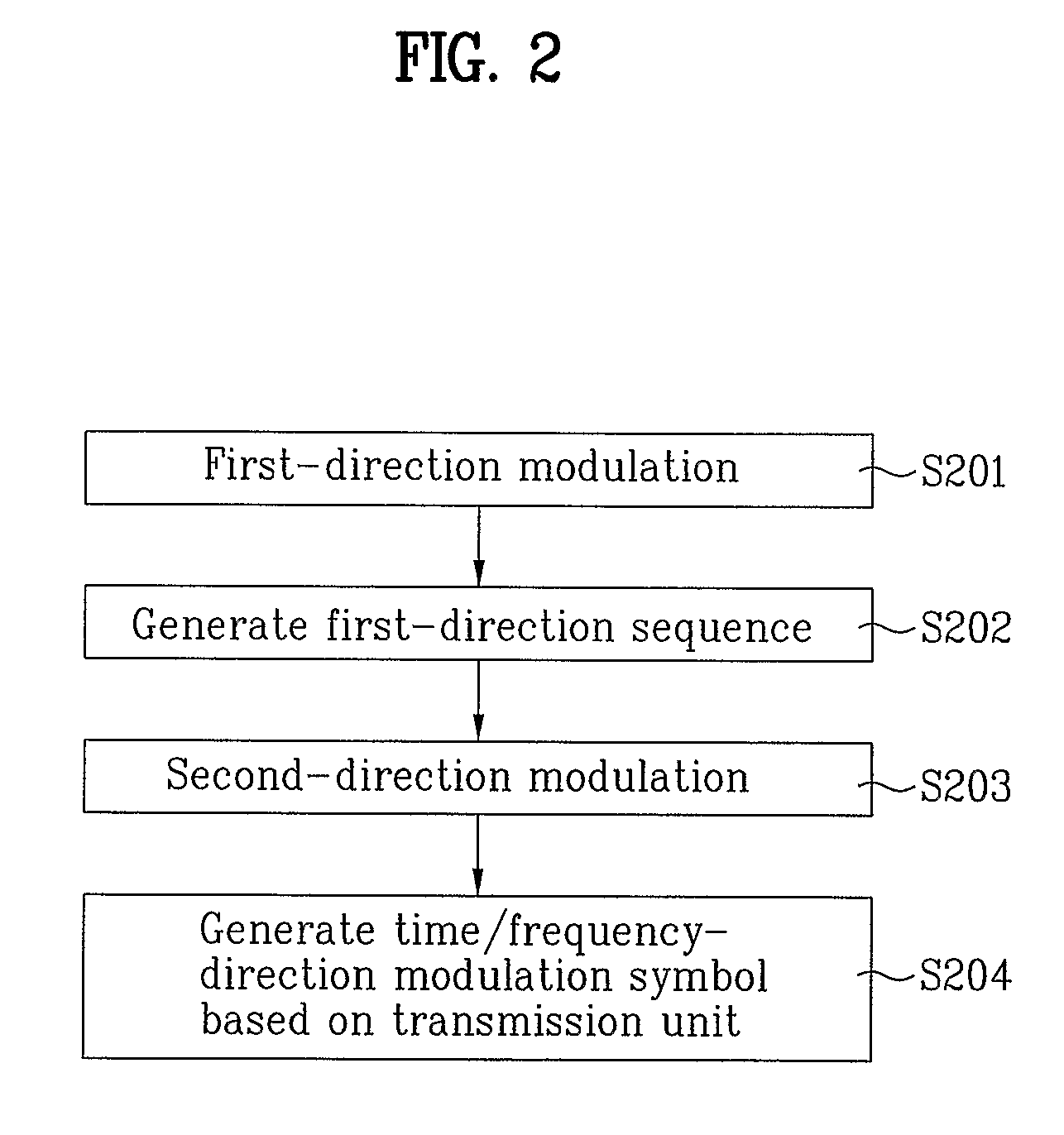 Sequence generation and transmission method based on time and frequency domain transmission unit