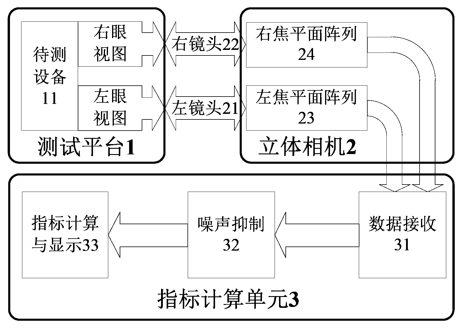 Method and system for testing performance indexes of naked-eye 3D (three dimension) display equipment