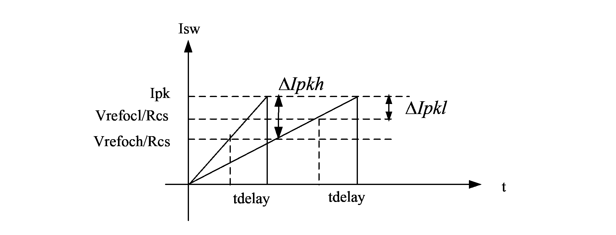 Switching power supply and circuit improving output current regulation factor thereof