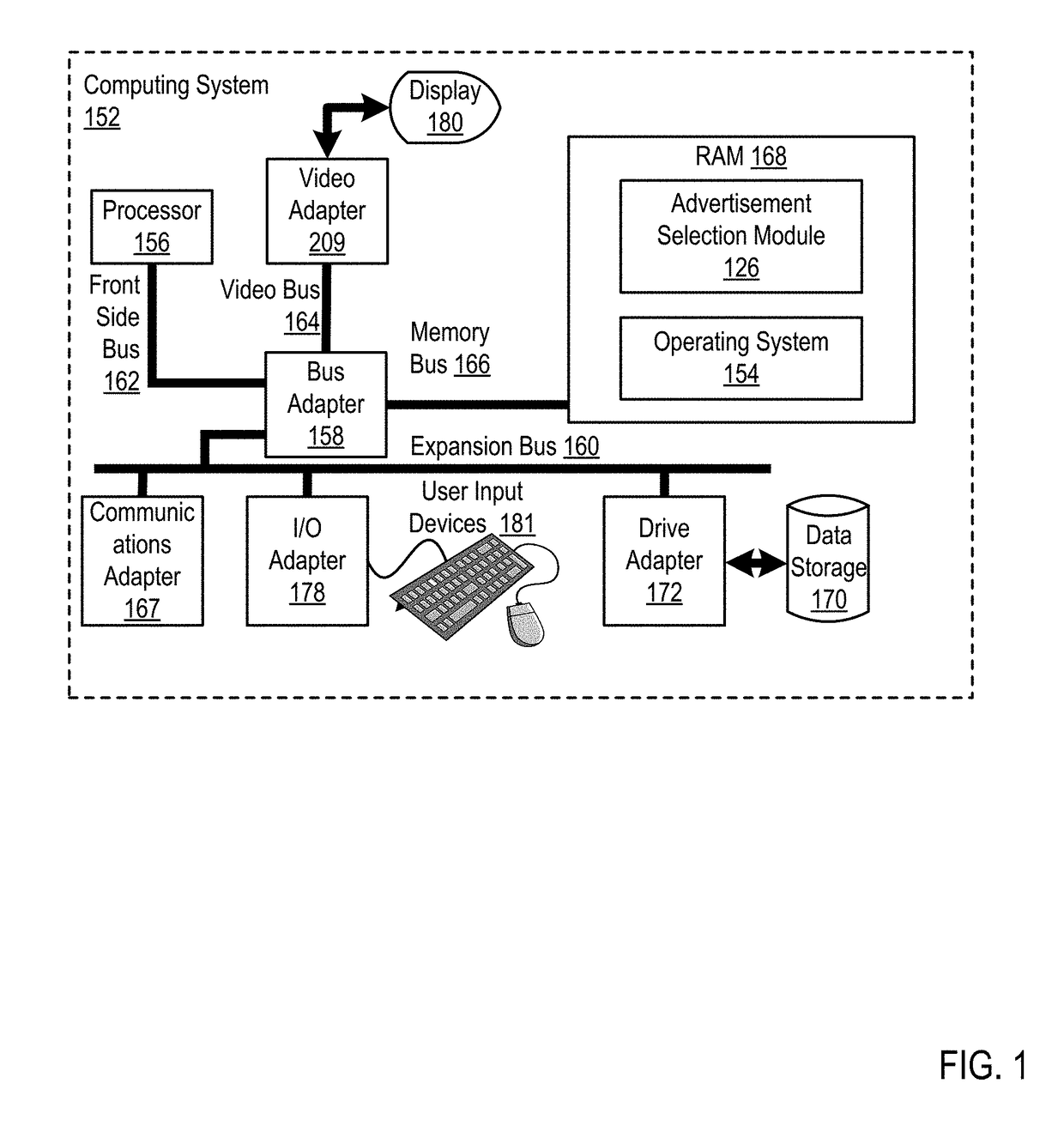 Dynamic selection of an advertisement to present to a user