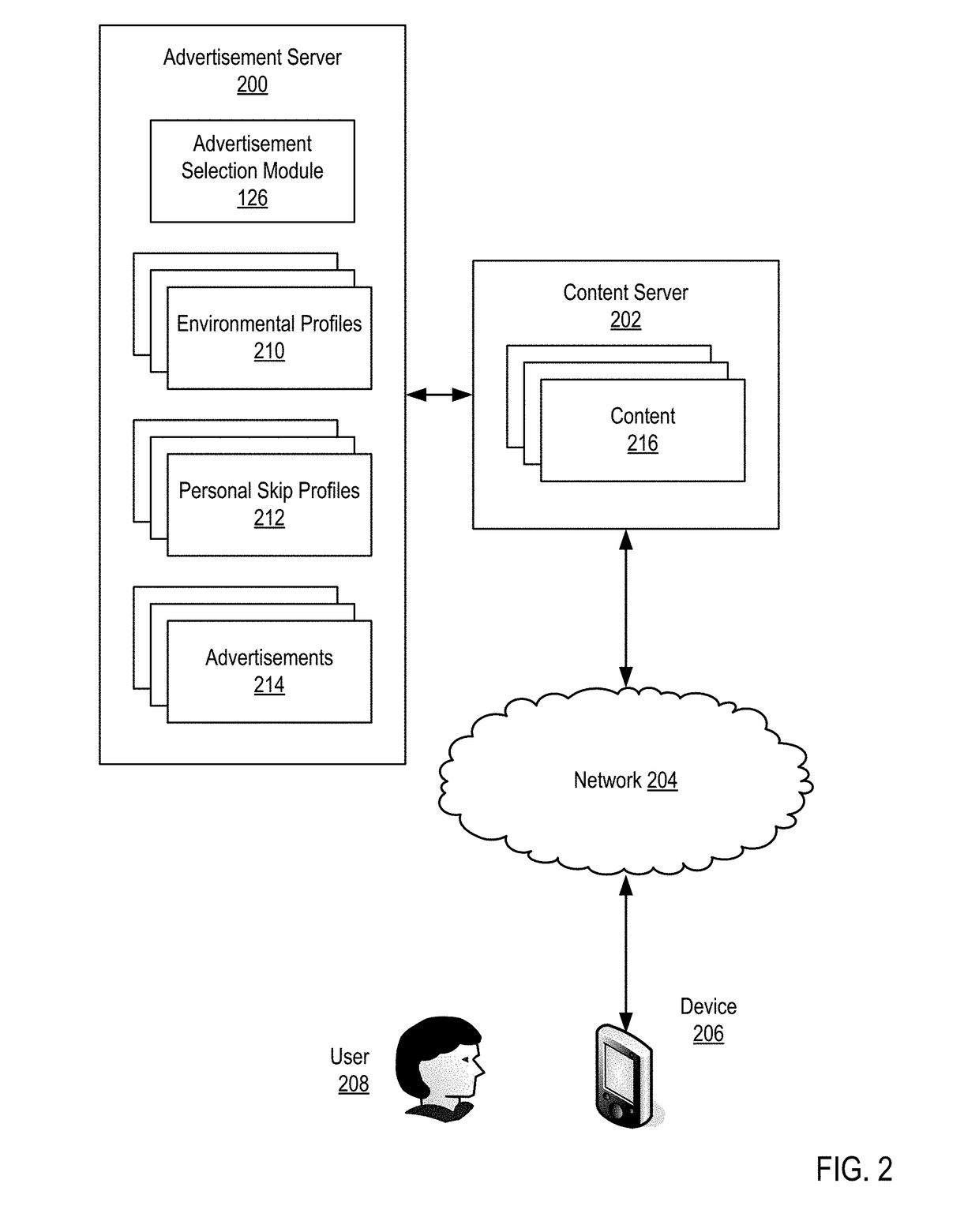 Dynamic selection of an advertisement to present to a user