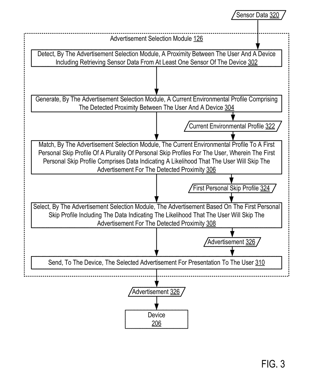 Dynamic selection of an advertisement to present to a user