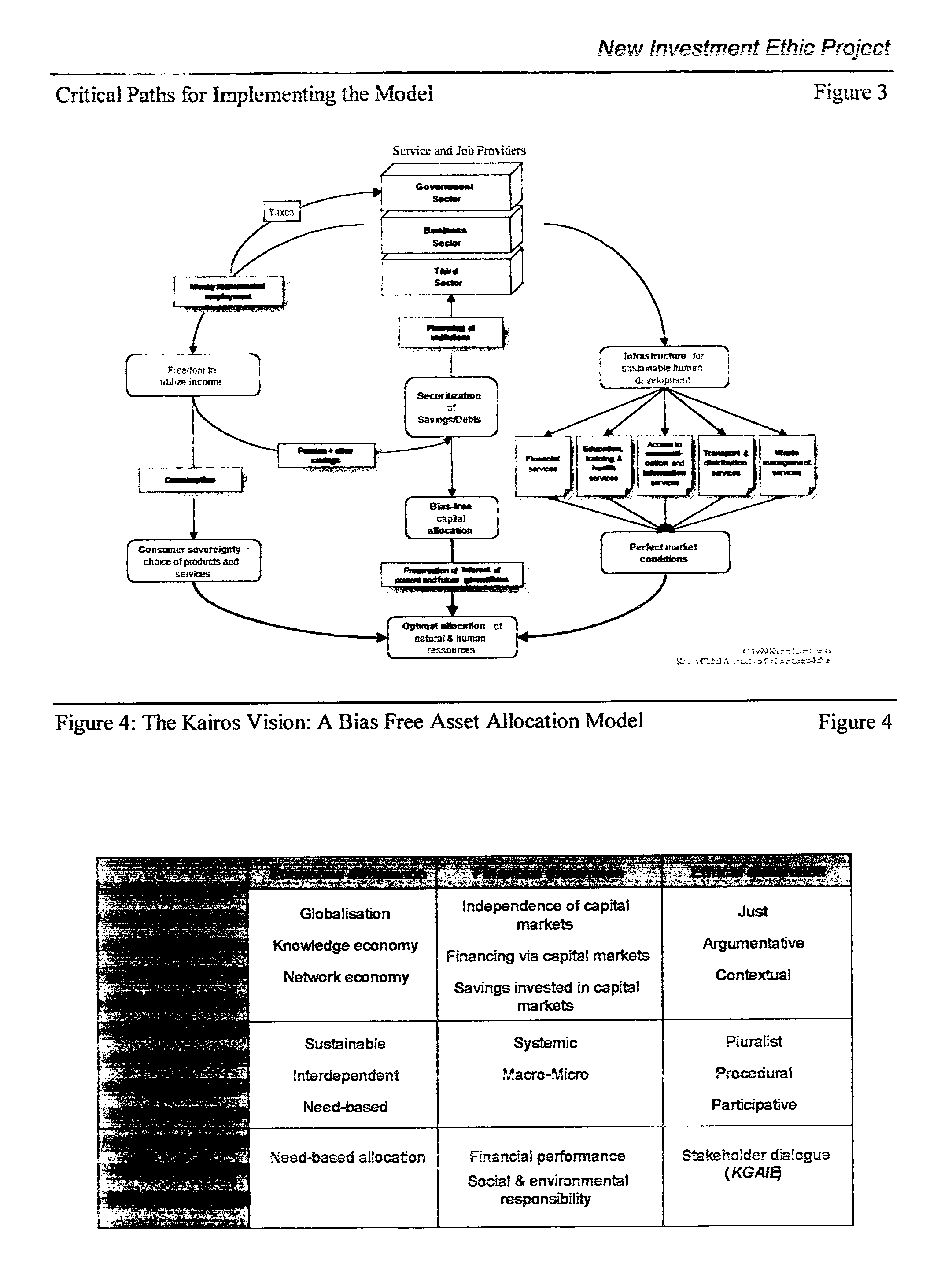 Ethically coherent and scientifically logical method for allocating assets in portfolios of investments