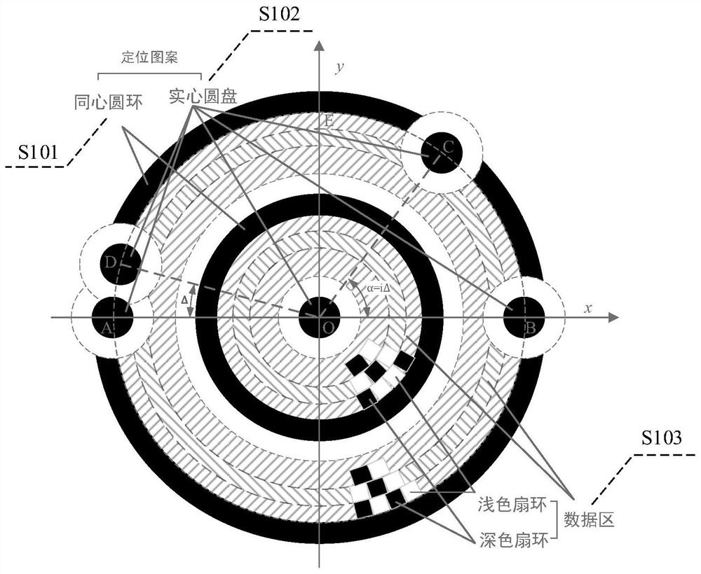 Fuzzy recognizable two-dimensional code and generation and recognition method thereof