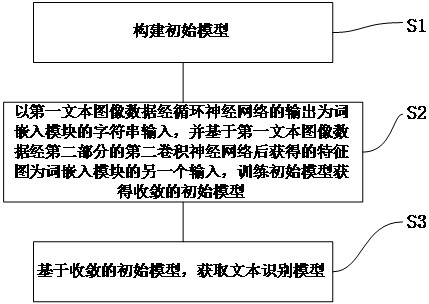 Text recognition model training method and device, text recognition method and device and equipment