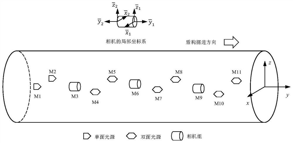 Real-time deformation monitoring method and system for frame section of tunnel shield tunneling machine under construction