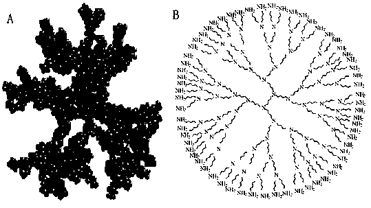 Separation method of micro circulating tumor cells