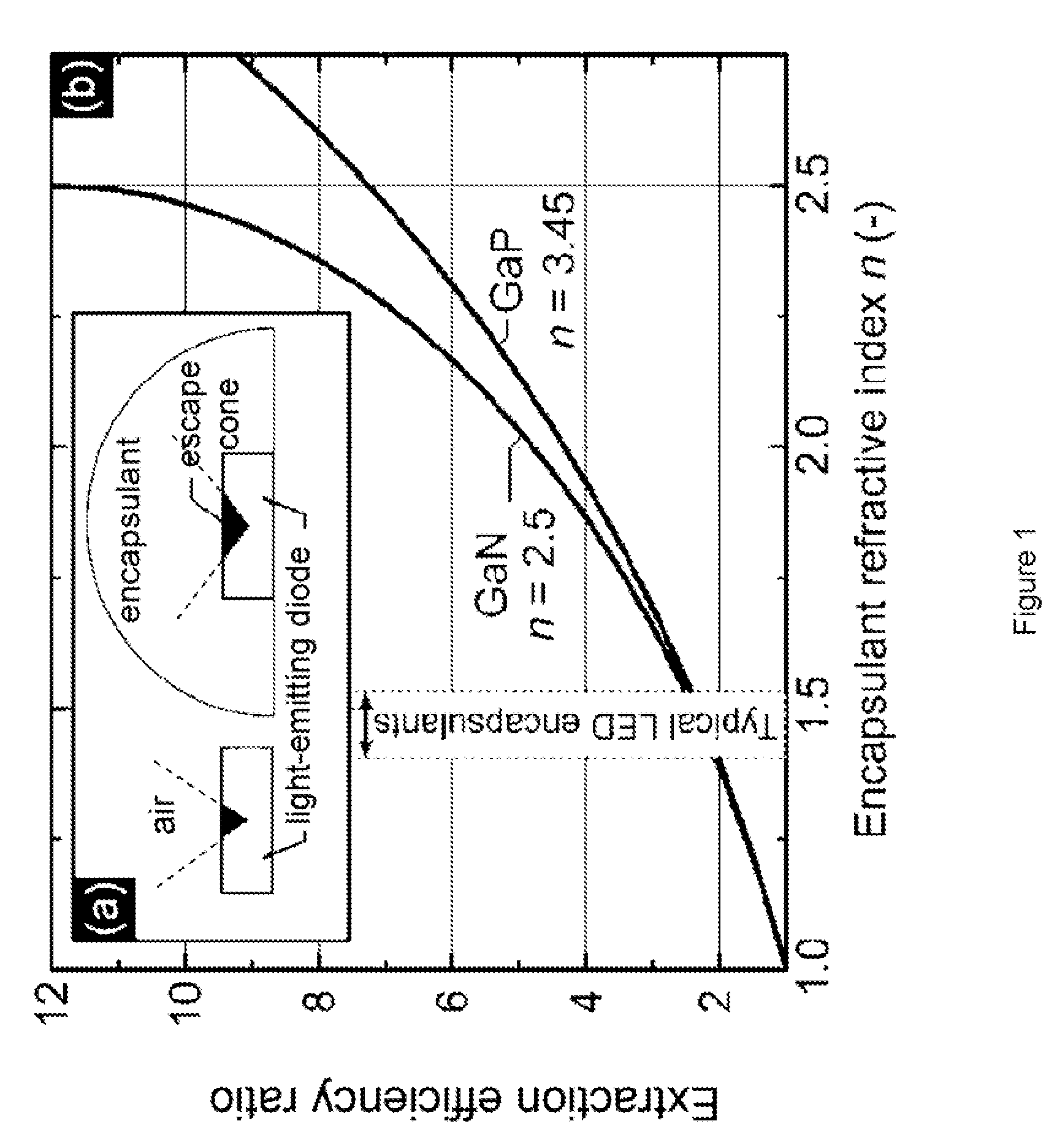 Composites Comprising Nanoparticles