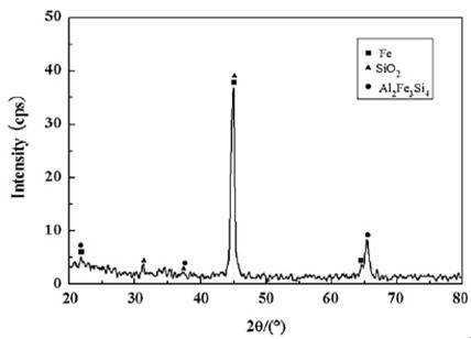 Preparation method of laser irradiation in-situ self-generated Al-Fe-Si ternary ceramic/Fe composite coating