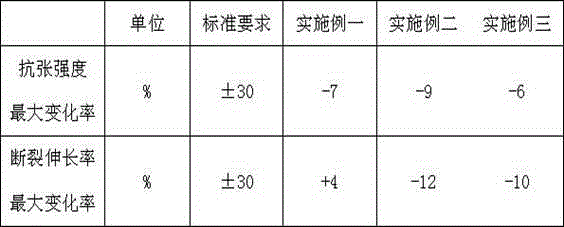 Insulation rubber for longitudinal water-tight demagnetization cable used for ship, and manufacture method for insulation rubber