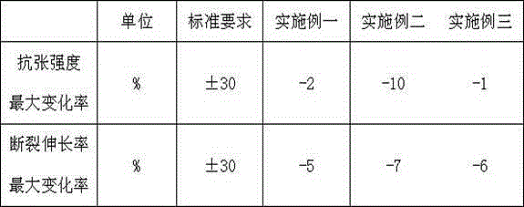 Insulation rubber for longitudinal water-tight demagnetization cable used for ship, and manufacture method for insulation rubber