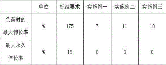 Insulation rubber for longitudinal water-tight demagnetization cable used for ship, and manufacture method for insulation rubber