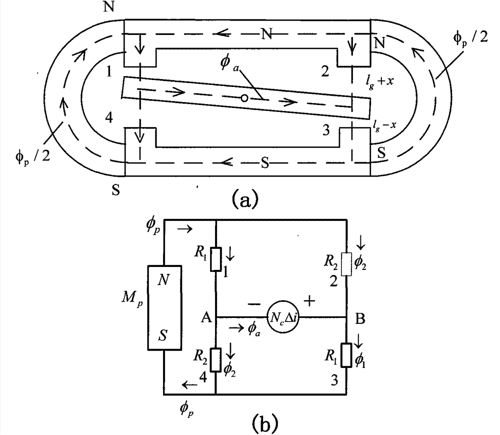 Electromagnetic drive variable-rigidity bionic swing propelling device