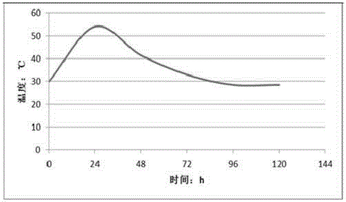 Concrete compaction anti-cracking agent