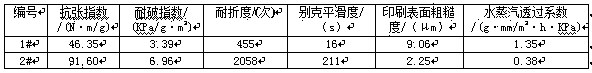 Lacquer wax sizing agent and preparation method thereof