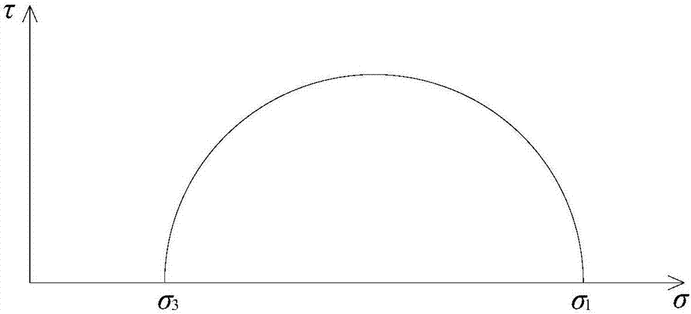 Method for predicting generation time of instability type ruts on bituminous pavement