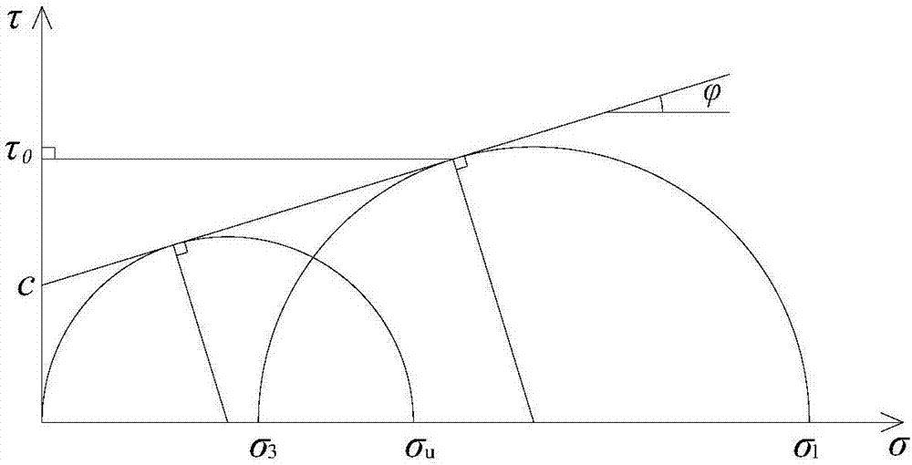 Method for predicting generation time of instability type ruts on bituminous pavement