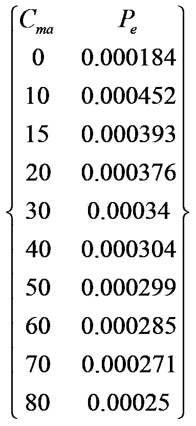 Method for predicting carbonate formation pore pressure by using log information