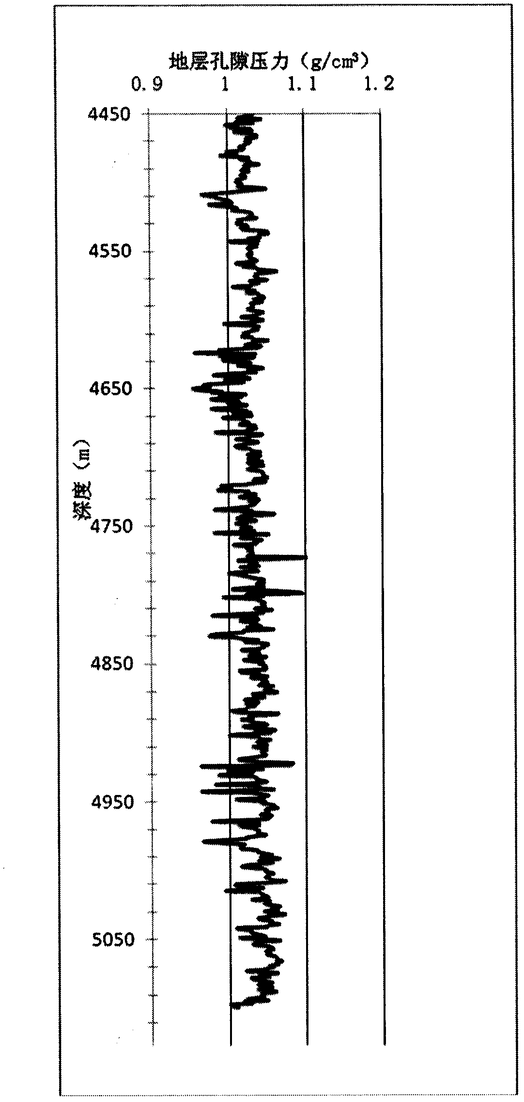 Method for predicting carbonate formation pore pressure by using log information