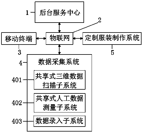 Human body data measuring system for remote garment customization