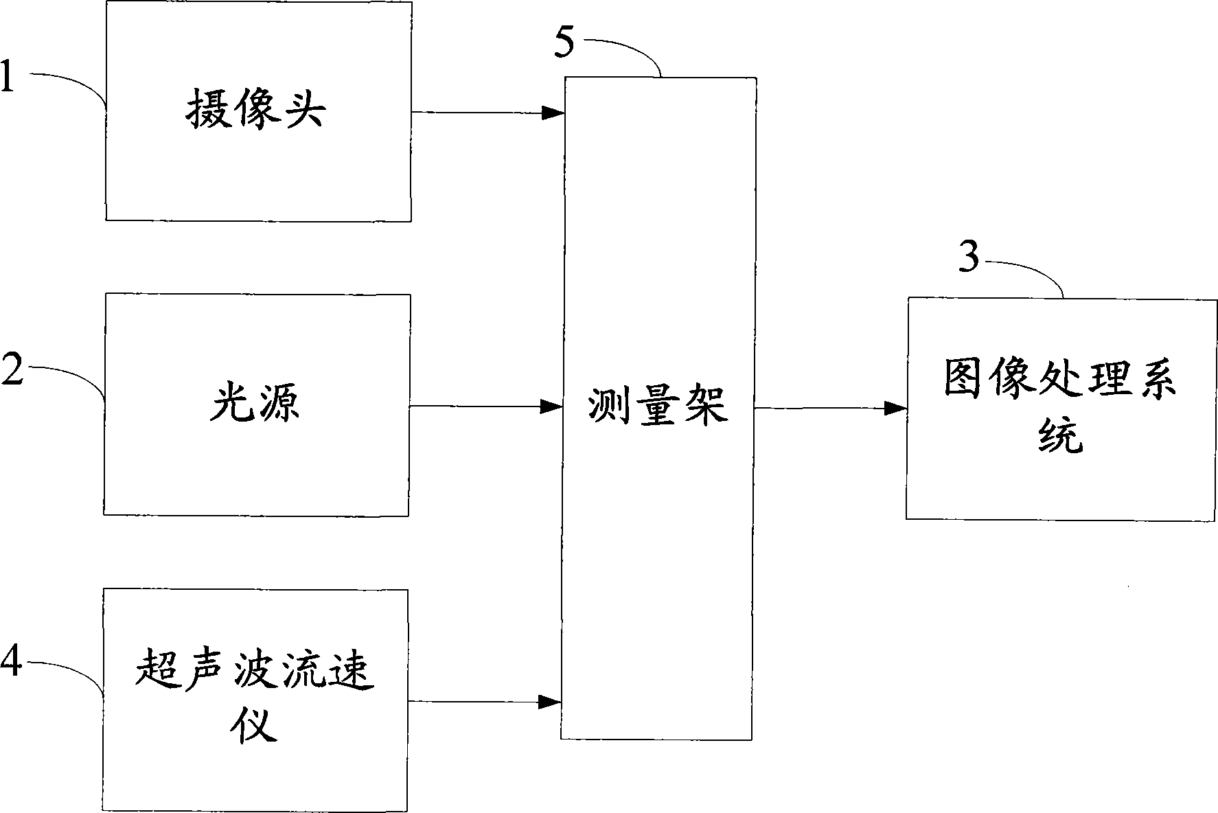 Observation system for movement of sediment of deep riverbeds