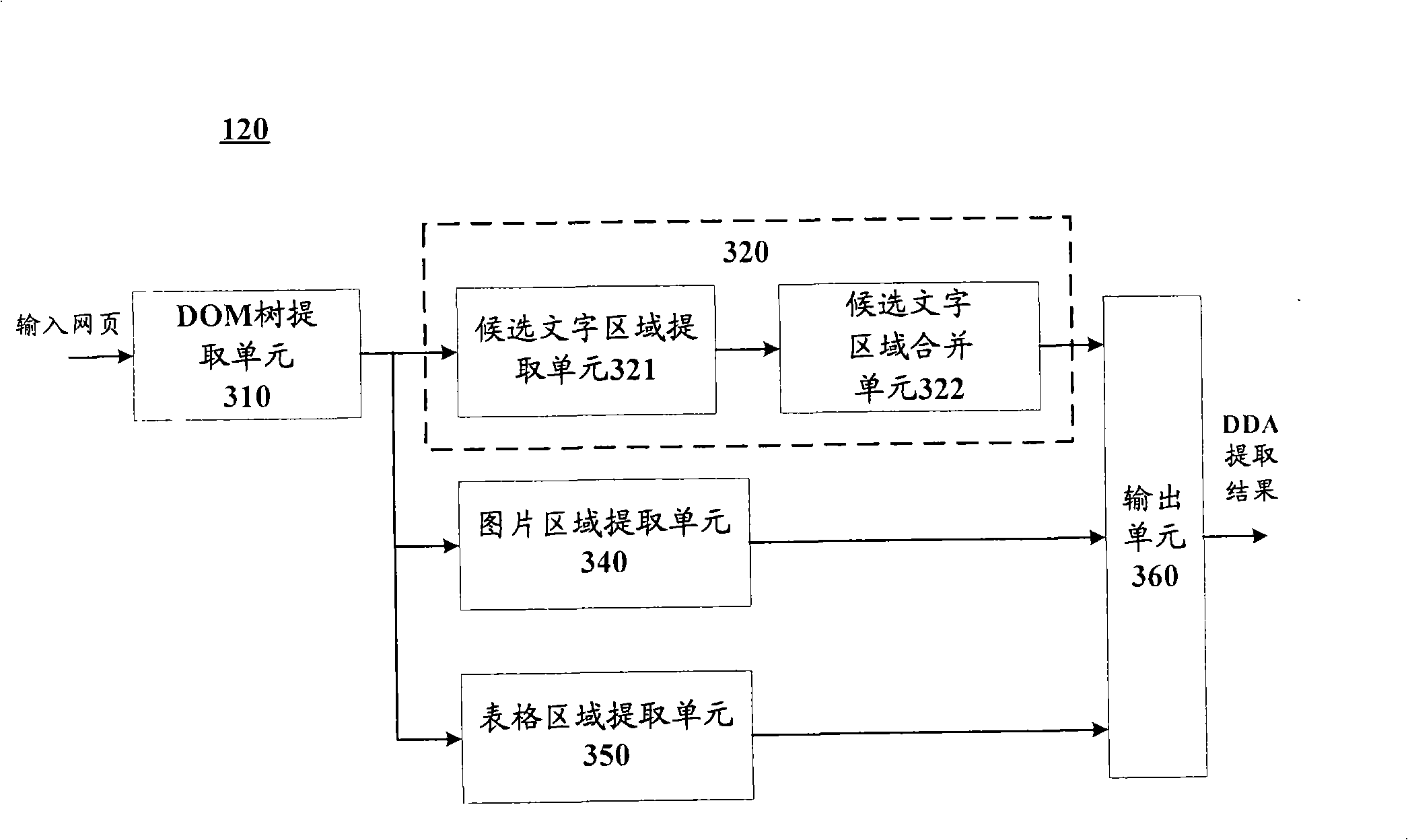 Method and device for extracting webpage content