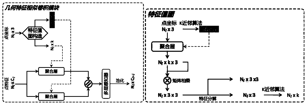 Three-dimensional point cloud processing method, device and equipment