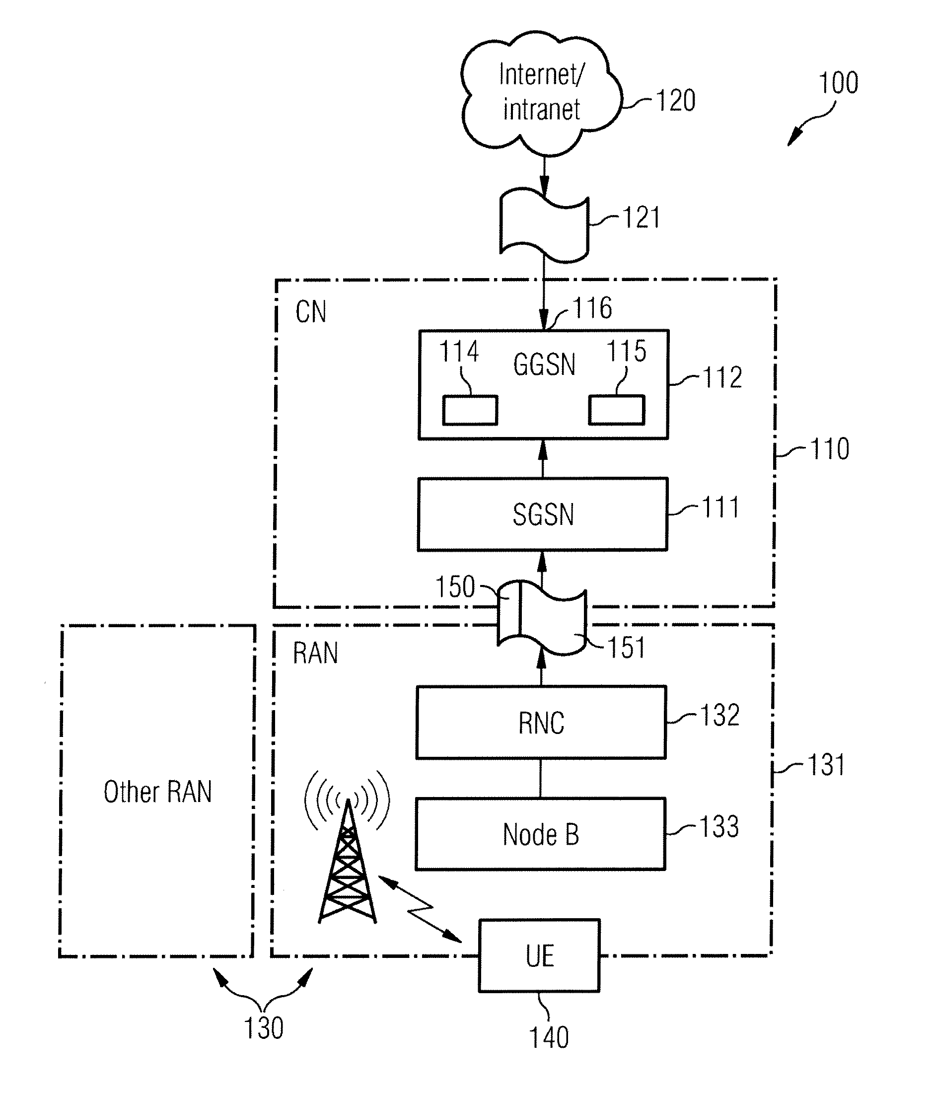 Method and device for classifying traffic flows in a packet-based wireless communication system