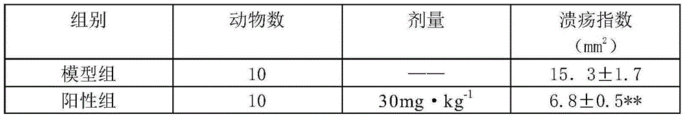 Preparing method for medicine for treating peptic ulcer