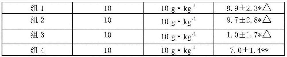 Preparing method for medicine for treating peptic ulcer