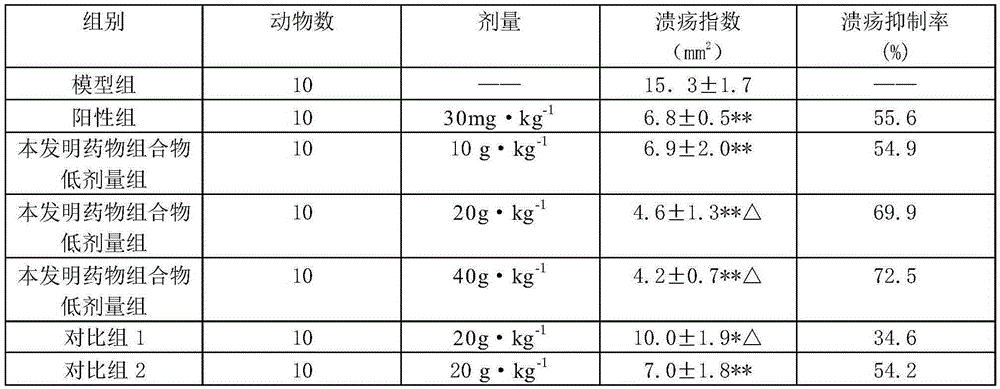 Preparing method for medicine for treating peptic ulcer