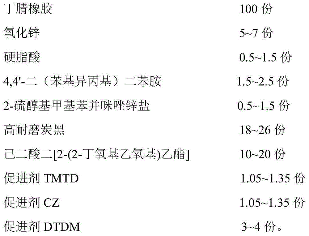 Low-hardness NBR (nitrile-butadiene rubber) sealing element material for automobile transmission converters and preparation method thereof