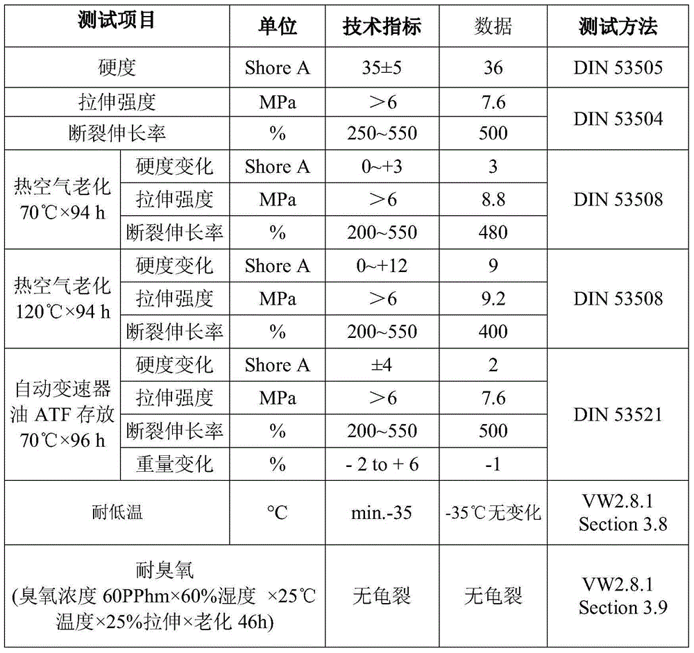 Low-hardness NBR (nitrile-butadiene rubber) sealing element material for automobile transmission converters and preparation method thereof