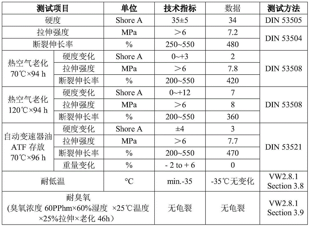 Low-hardness NBR (nitrile-butadiene rubber) sealing element material for automobile transmission converters and preparation method thereof