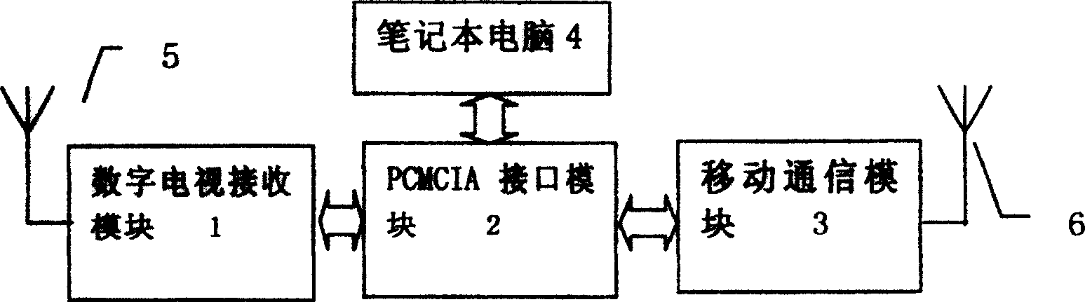 Digital TV mobile receiving method and multi-functional PCMCIA card based on the MAN