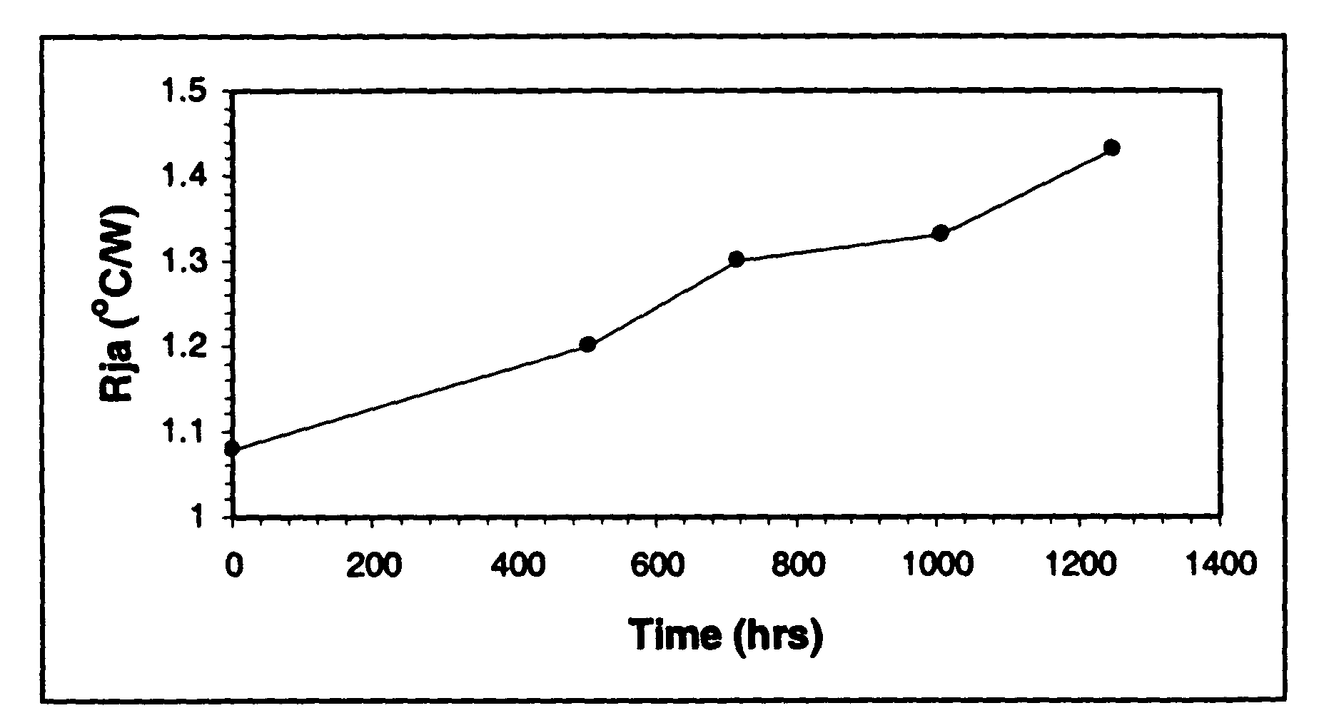 Phase change thermal interface materials including polyester resin