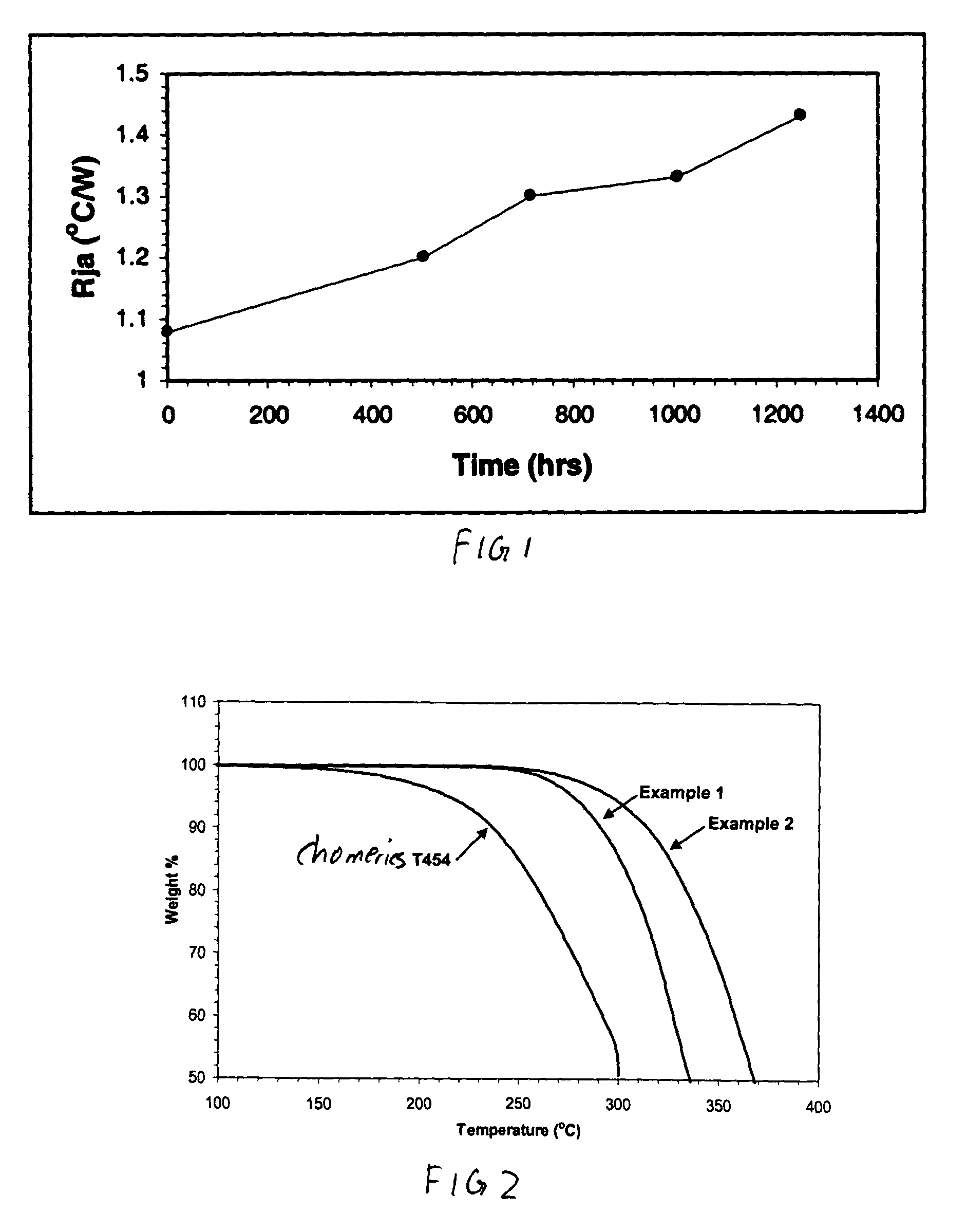 Phase change thermal interface materials including polyester resin