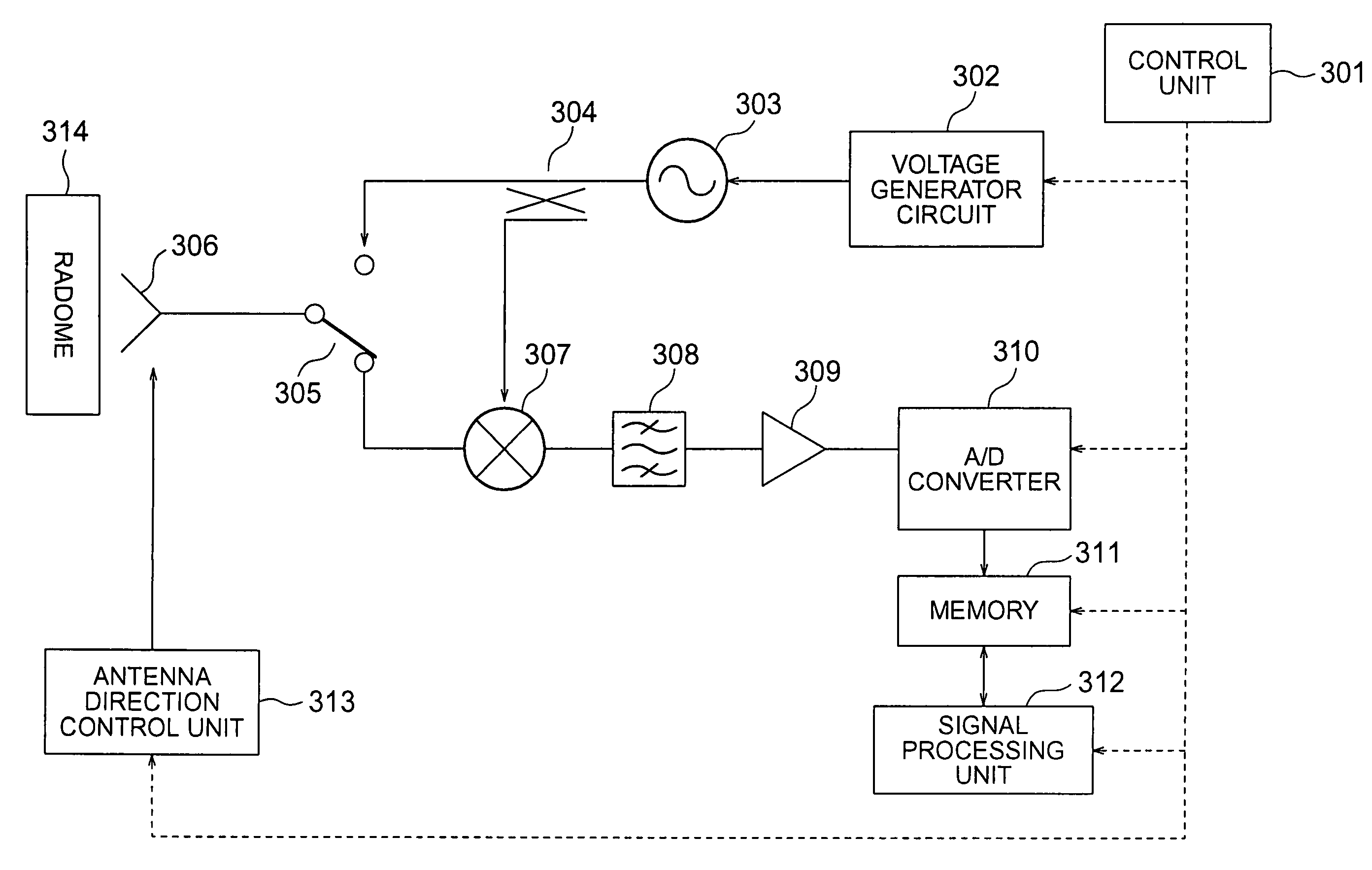 Radar device