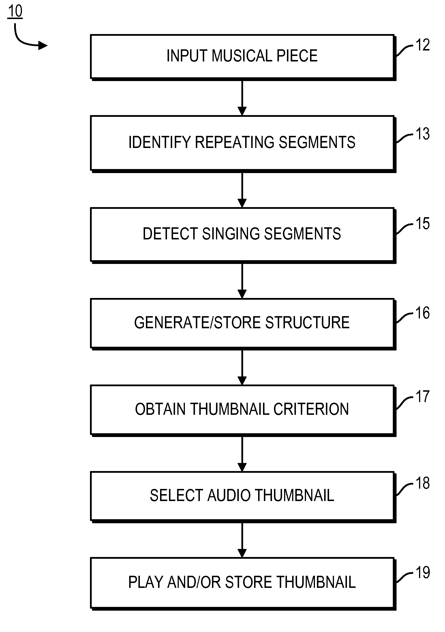 Generating music thumbnails and identifying related song structure