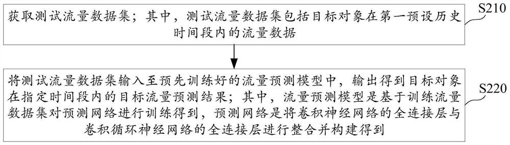 Traffic prediction method and device, model training method and device, electronic equipment and storage medium