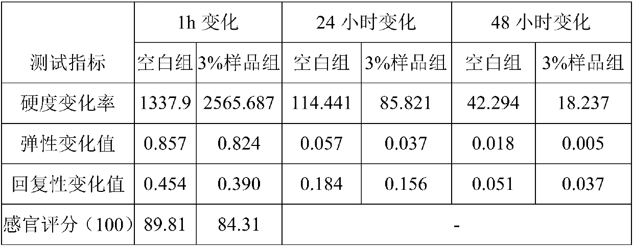 Making method of okra aging-resistant steamed buns and method for delaying aging of steamed buns