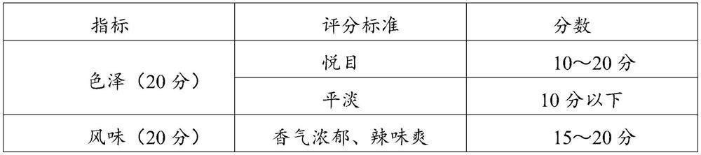 Formula and preparation method of cumin flavored shredded vegetarian meat