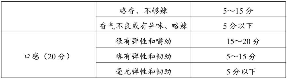 Formula and preparation method of cumin flavored shredded vegetarian meat