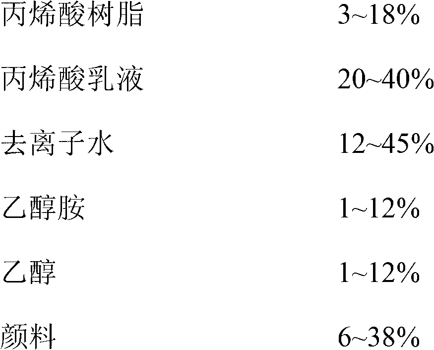 Water-soluble environmental-protection composite printing ink and preparation method thereof