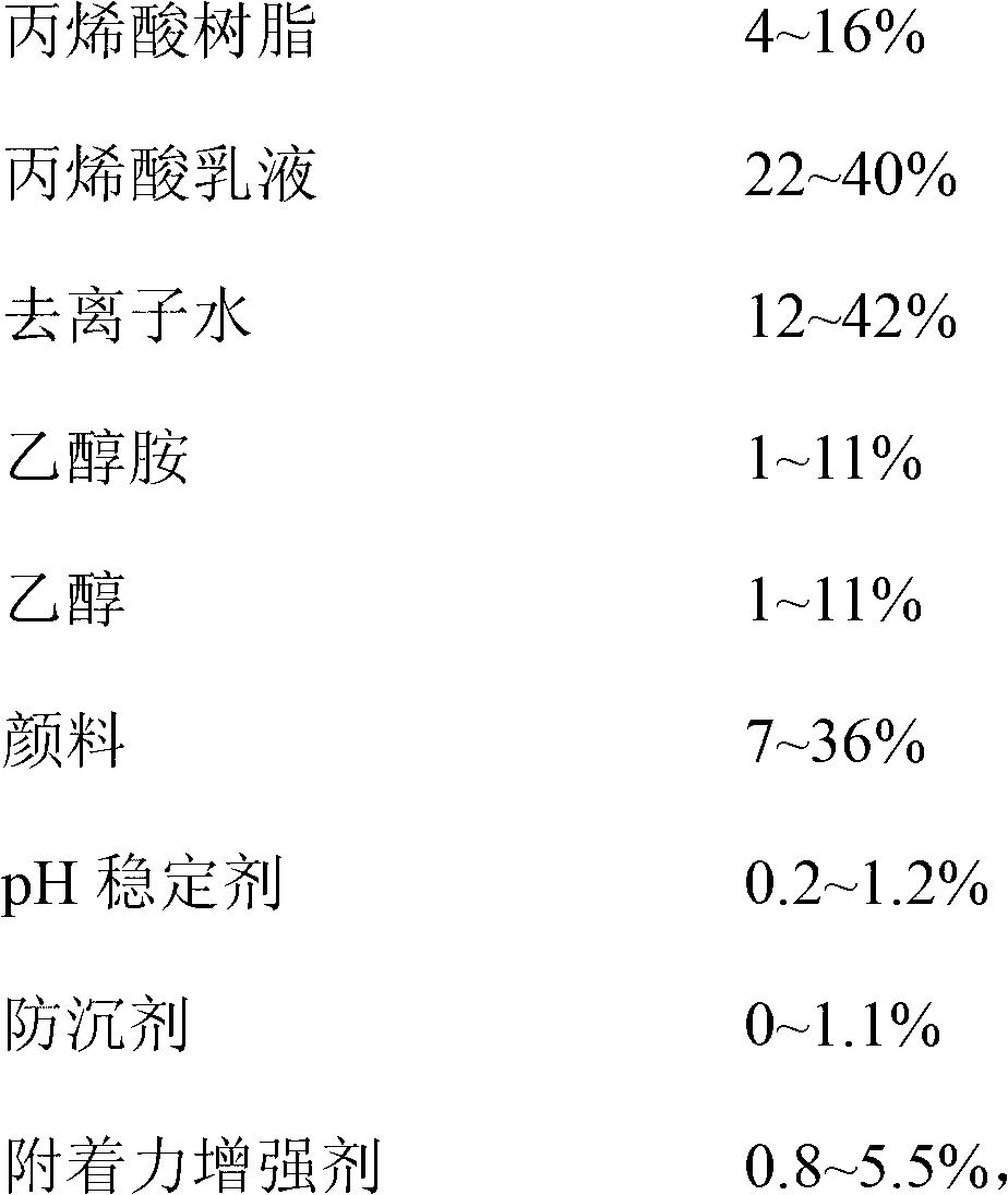 Water-soluble environmental-protection composite printing ink and preparation method thereof