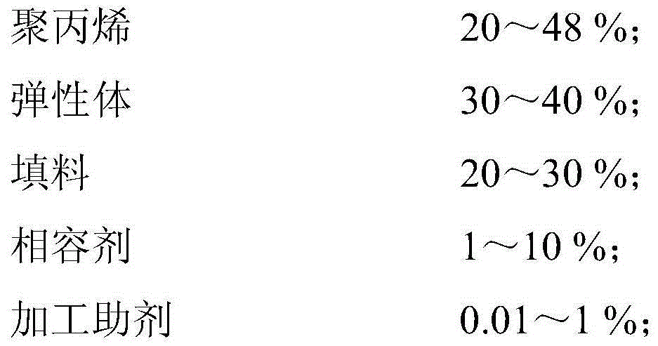 Low-gloss low-warpage soft-touch-feeling vehicle polypropylene composition as well as preparation method and application thereof