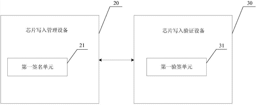 Chip writing and initializing method and system