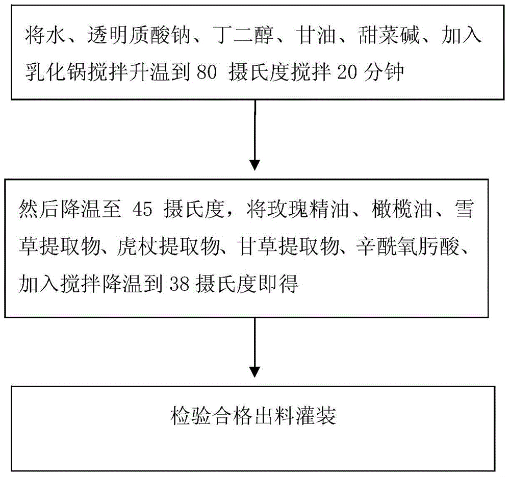 Stimulation-free skin protection lotion containing essential oil and preparing method thereof