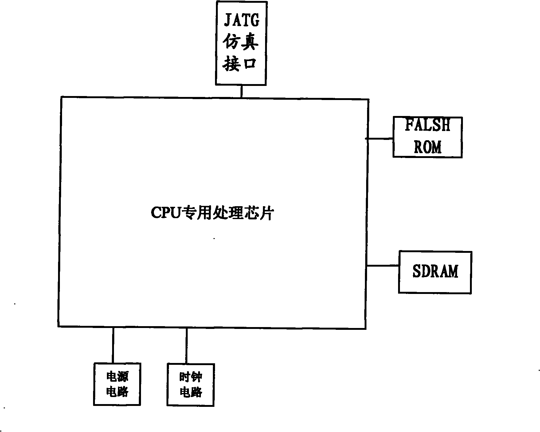 Expandable and cuttable multi-shaft movement control system